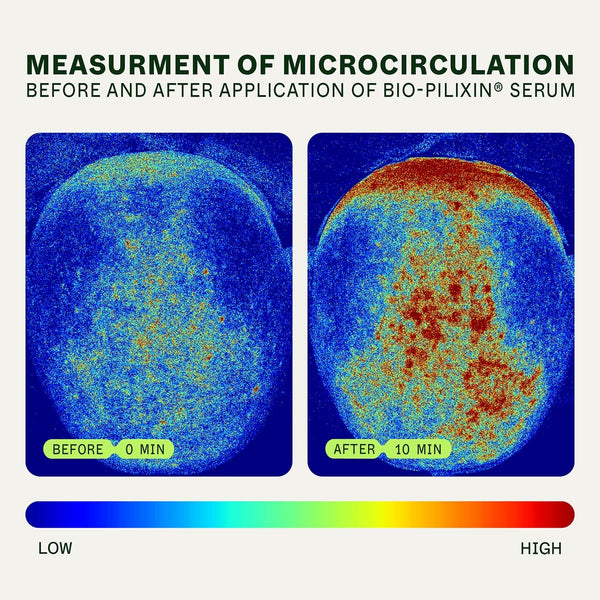 Hair Growth Routine | Kvinder