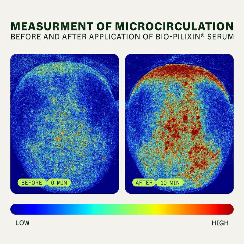 Hair Growth Routine | Kvinder