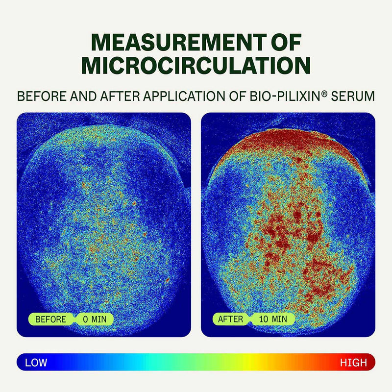 Bio-Pilixin Activation Serum | Kvinder